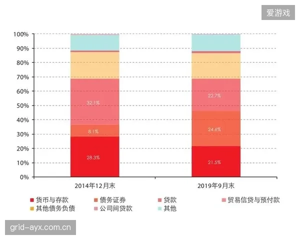 财务公平法案将分化各队引援能力，中下游球队普遍需要通过出售球员来平衡收支。